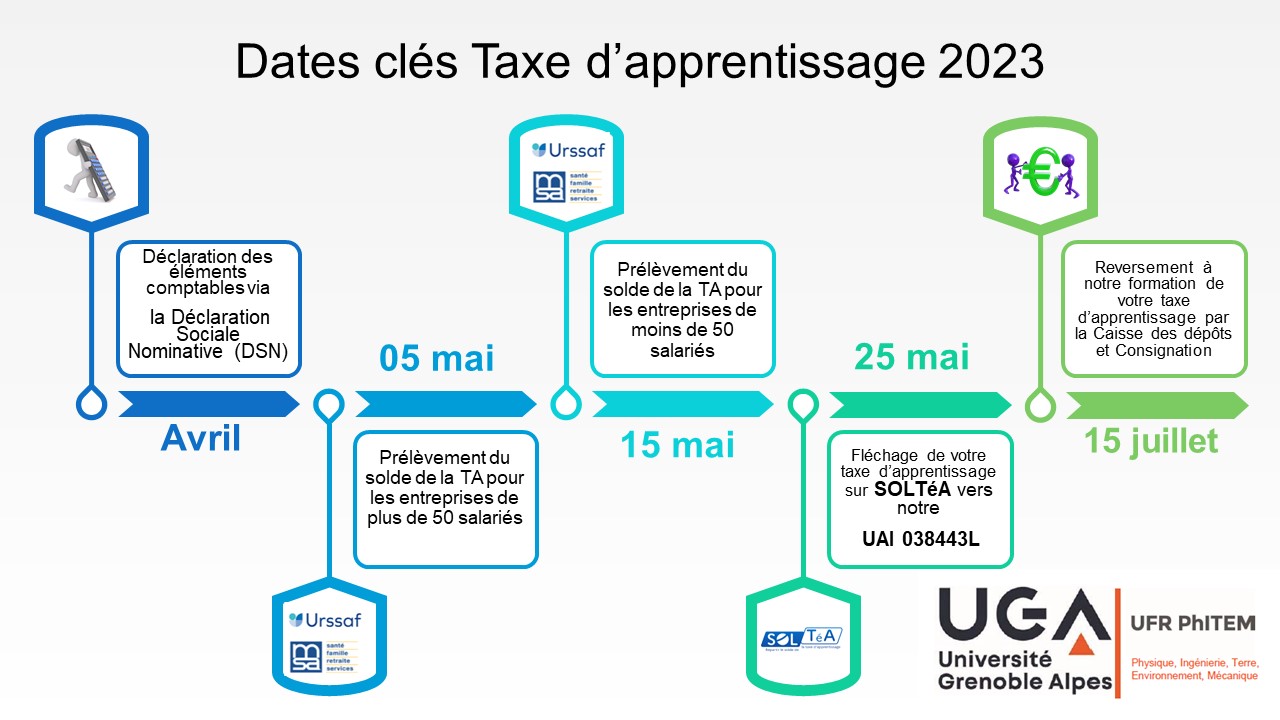 Dates clés TA 2023