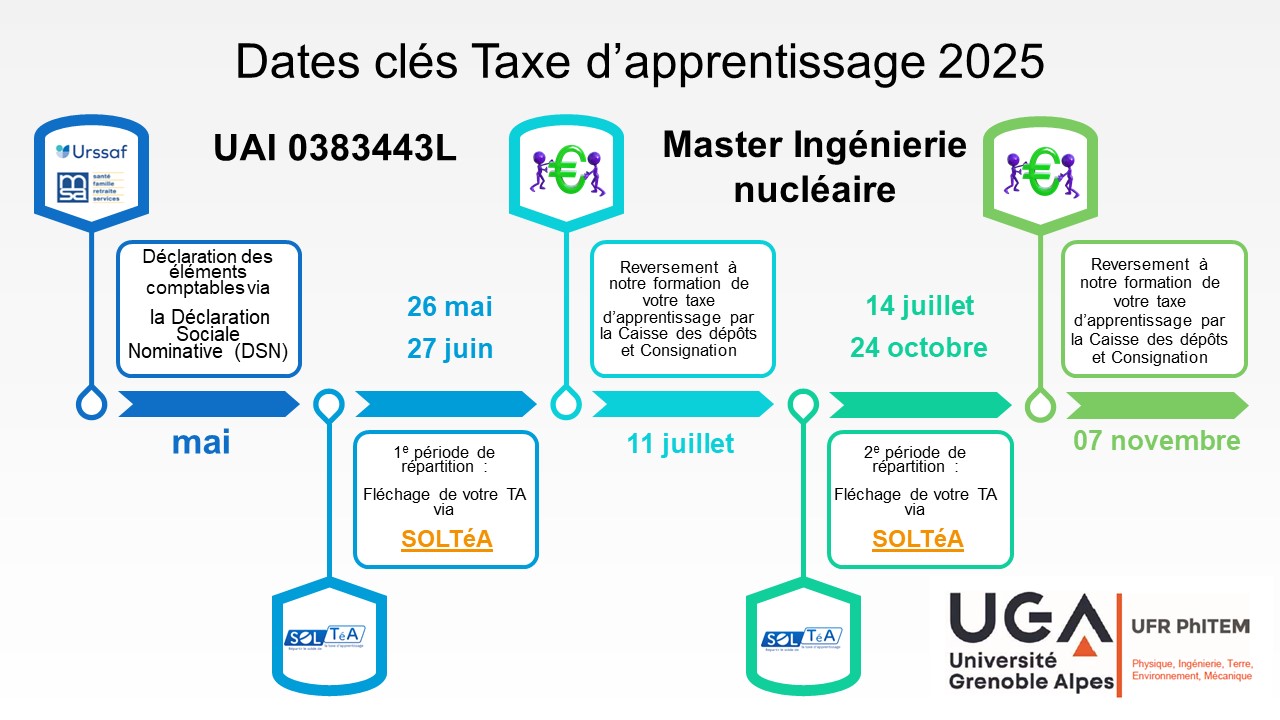 Dates clés TA 2025 Phitem Master IN